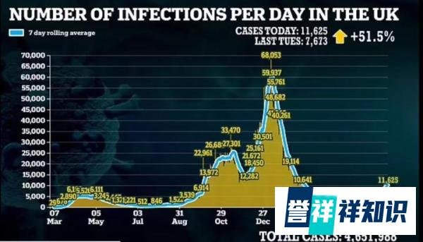 英国惊现新变种Delta Plus病毒,NHS提醒民众警惕新骗局