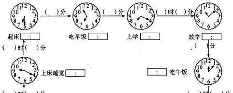 一天有多少秒