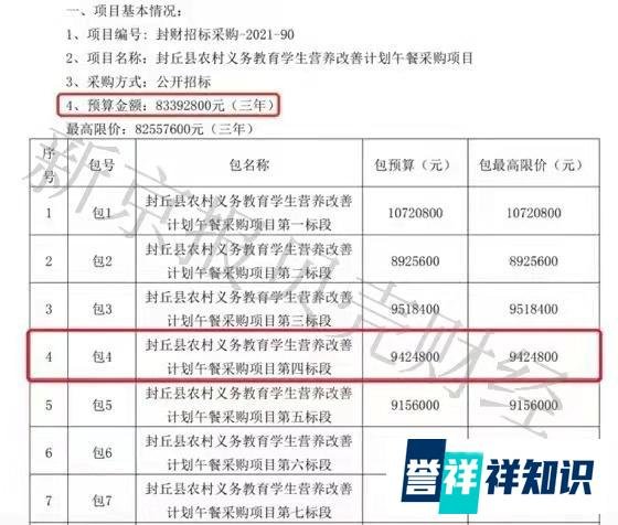河南再通报“营养餐让学生呕吐校长痛哭”:多人被立案调查