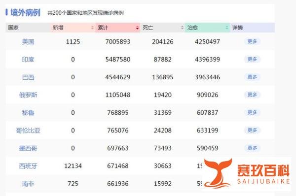 纺织人预警:疫情卷土重来,势头太猛了!外贸复苏出现危机:订单依旧存在再次被取......