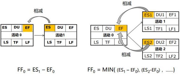 自由时差是什么？