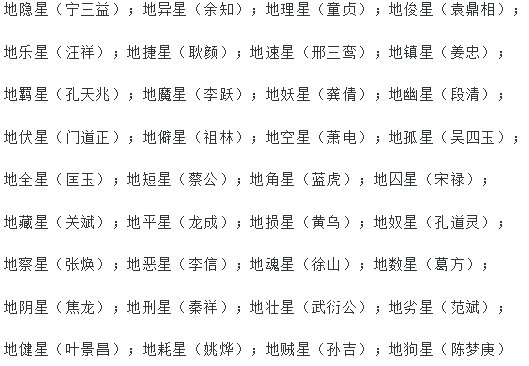 姜子牙总共封了多少神？