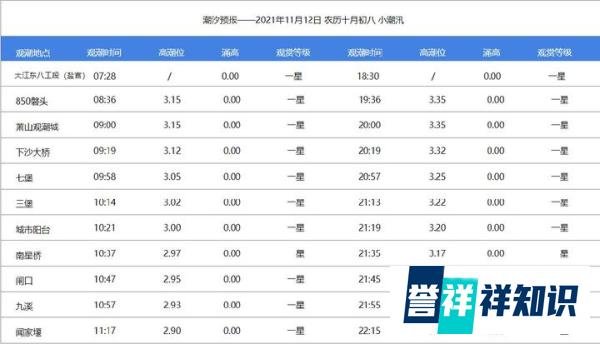2021钱塘江大潮时间表(持续更新)