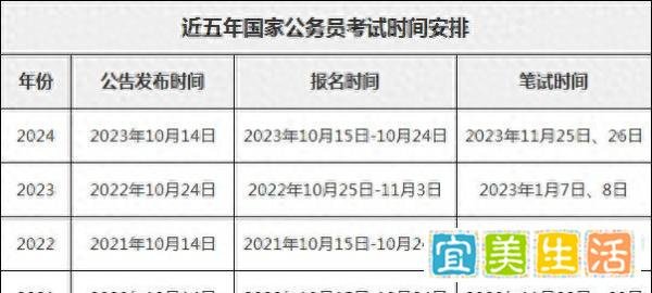 2025国考公告是什么时候发布？