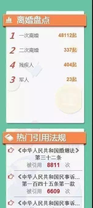 5万对夫妻离婚原因曝光！婚姻里第一杀手不是出轨，而是……