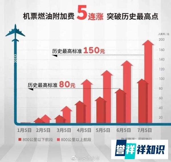 如何看待自2022年7月5日起部分机票价格倒挂：往返票白送也要花500元？