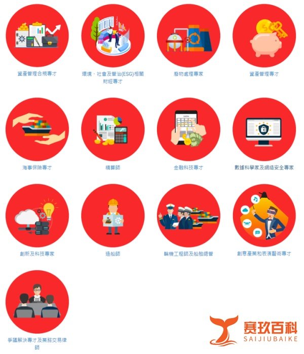 第64期香港优才计划甄选结果已出,还剩2147个名额,你还有机会!