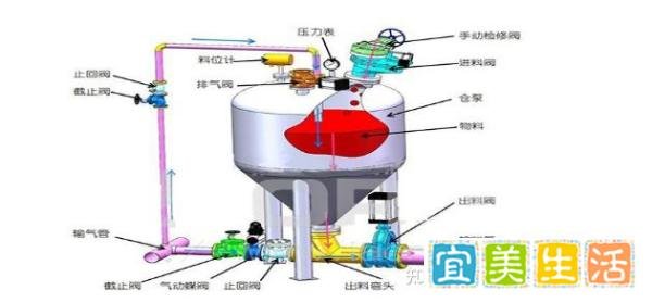 低压气力输送系统