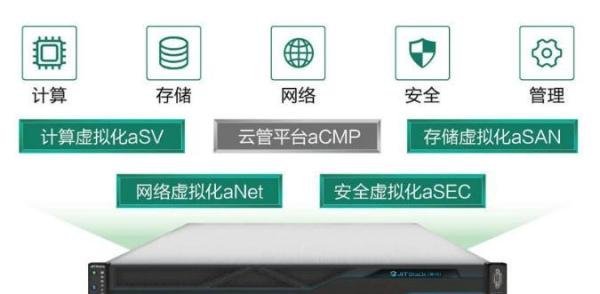 苏州超融合服务器技术方案哪家好?三大品牌价格呢