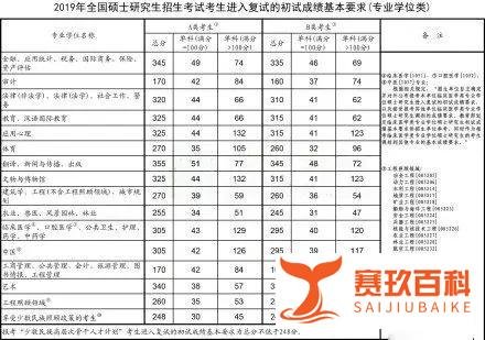 2019MBA国家线正式公布！