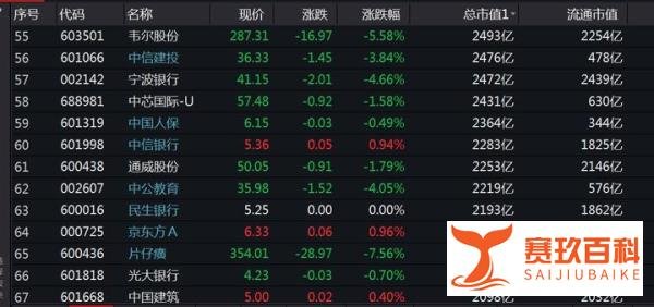 白酒股跳水！贵州茅台下挫近7%，跌没一个“药中茅台”