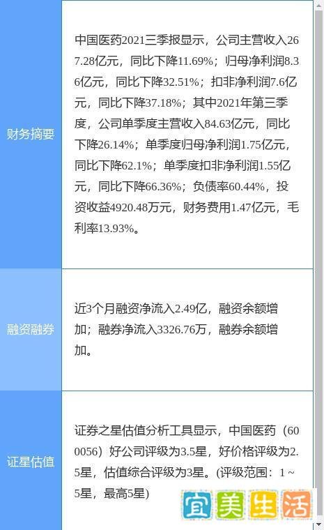 中国医药最新公告：新冠病毒治疗药物相关业务对公司近期经营业绩无重大影响