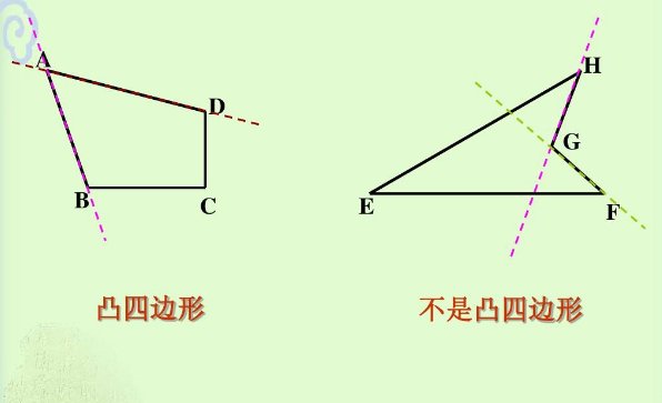 怎样区分凹四边形和凸四边形呢?