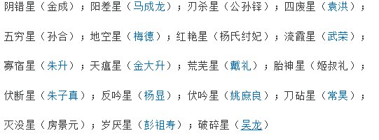 姜子牙总共封了多少神？