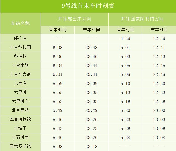 北京地铁9号线首末班时间表2024