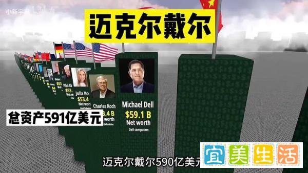 世界富豪排行榜，看看马云排第几