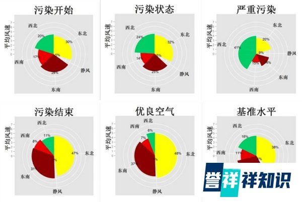 面对爆表的雾霾，你需要这份“预测秘笈”