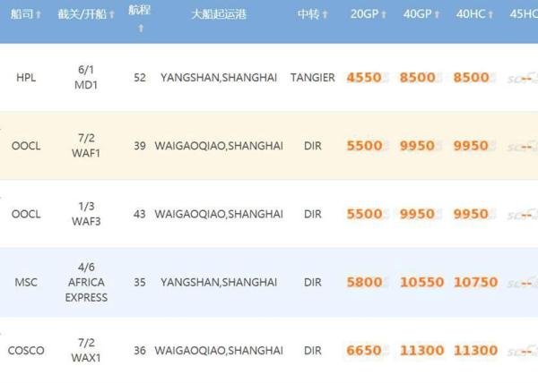 加纳港口TEMA介绍和中国到tema海运运费