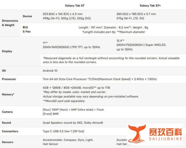 三星Galaxy Tap S7系列平板发布 骁龙865 Plus加持!