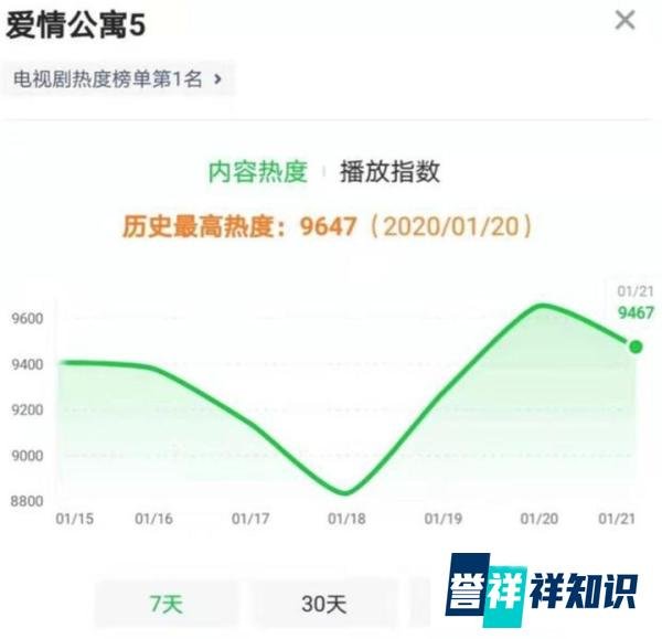 《爱情公寓5》从4.5涨到5.9，结局看似大欢喜，实则又埋下伏笔！