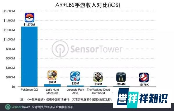 腾讯《一起来捉妖》iOS吸金超过5000万美元 仅次于《PMGO》