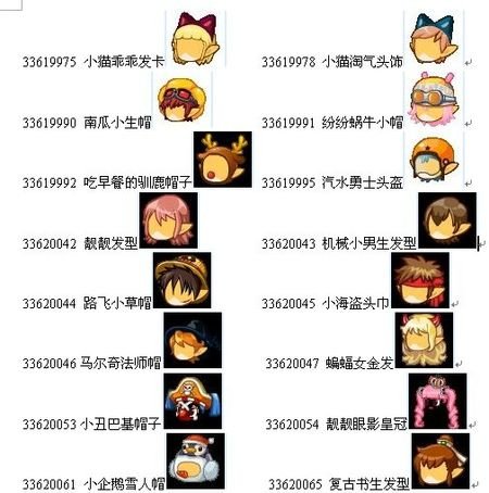 洛克王国服装代码，要带图，要齐全，记住要带图！