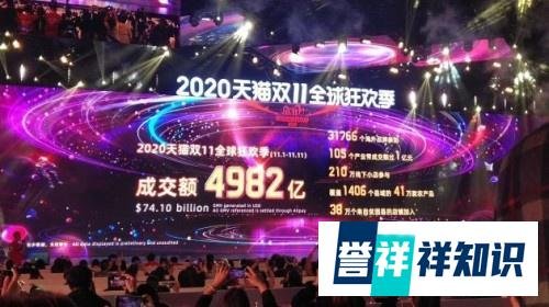 2020双十一成绩单：成交额高达4982亿元