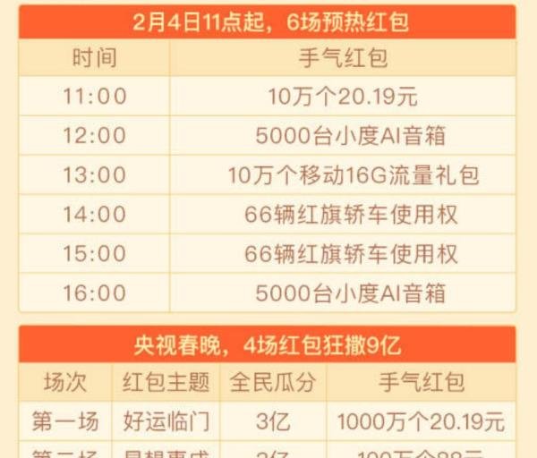 百度“春晚分9亿”怎么摇一摇抢红包、如何抽奖