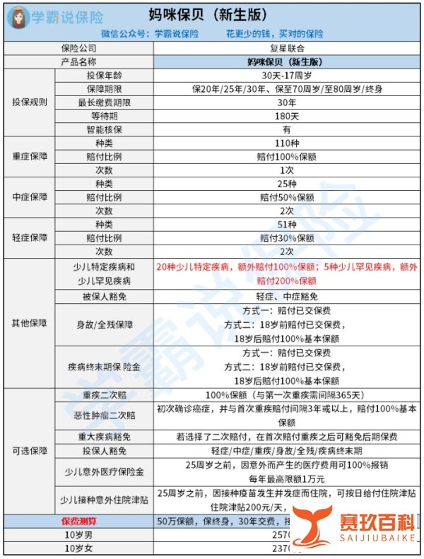 阿波罗1号VS妈咪保贝新生版，哪款更适合小孩买？