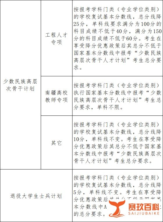 21/34——南京大学2025年硕士研究生招生考试复试基本分数线公布！