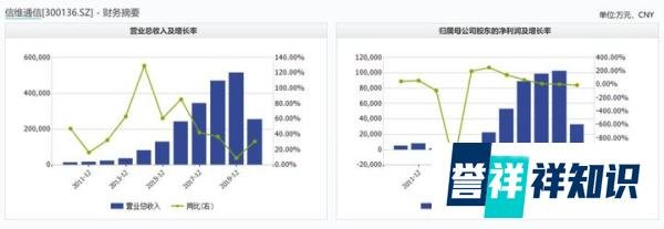 信维通信（300136）：5G通信天线龙头，10年10倍！
