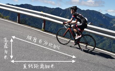 什么是坡度？