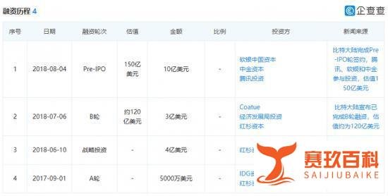 比特大陆的坎坷之路，会因为抢夺营业执照再起波澜吗？