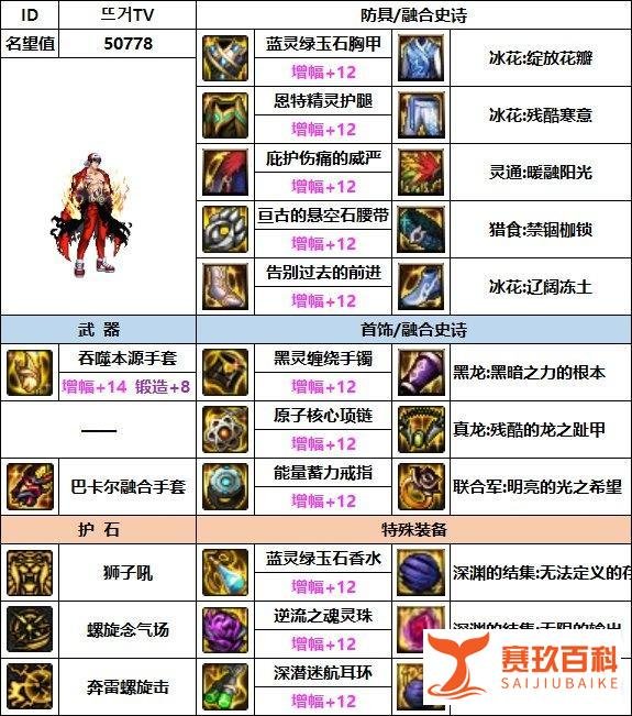 DNF：7月男气功韩服配装参考奉上！来学大佬的搭配思路