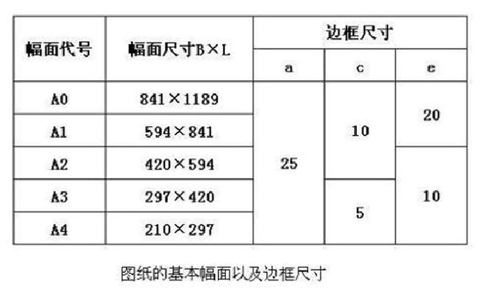 a2图纸图框是多大的？