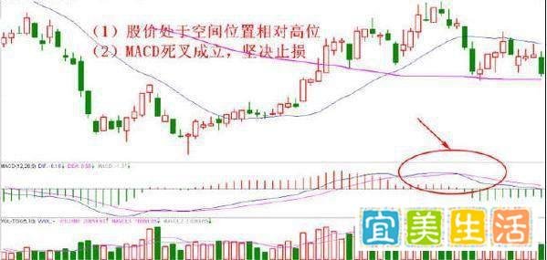 上海一位炒股奇才,仅仅靠这六招,短短两年从5w变成目前500w!必须看三遍以上!