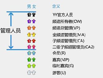 yy频道马甲是什么意思？