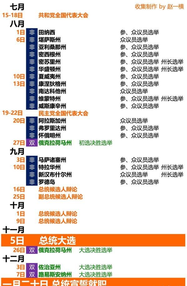 2024美国大选时间表