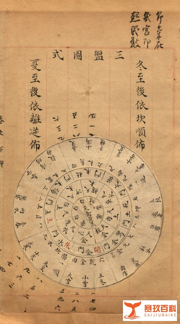 奇门遁甲中的时与空