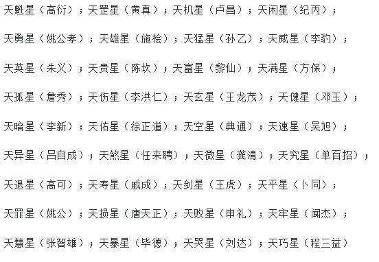 姜子牙总共封了多少神？