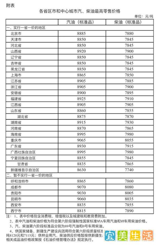 成品油价格迎年内最大降幅，加满一箱油将少花17元