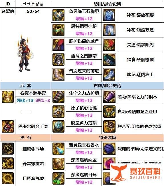 DNF：7月男气功韩服配装参考奉上！来学大佬的搭配思路