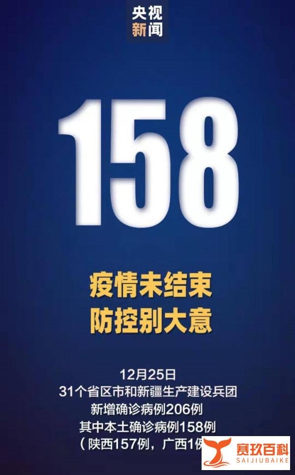 12月25日31省区市新增本土确诊158例(陕西157例)