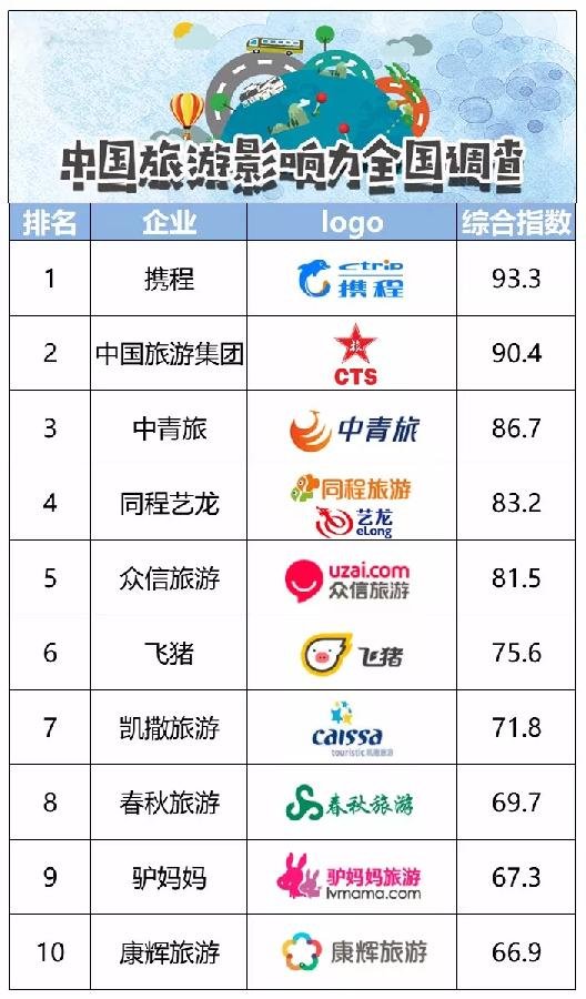 杭州十大旅行社排名