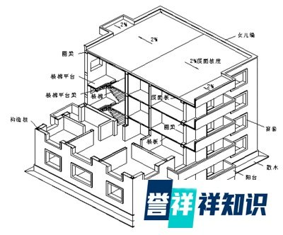 女儿墙是什么,为什么叫女儿墙