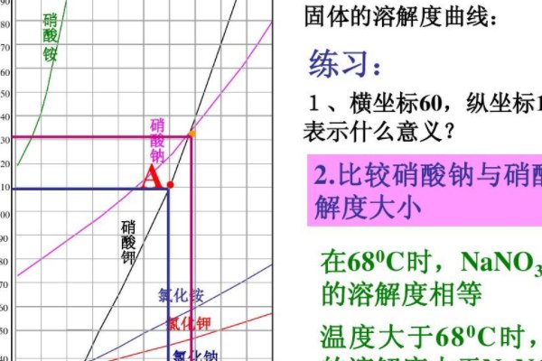 氯化铵溶解度温度曲线