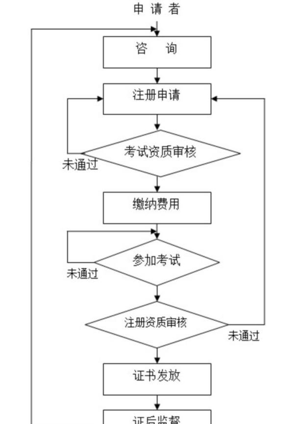 cisp报名官网是什么？cisp官网登录入口在哪？
