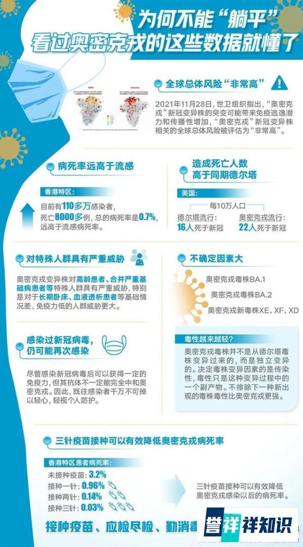 疫情拐点未到，继续苟一苟