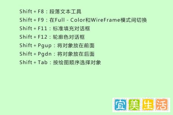 CorelDRAW X4常用快捷键大全