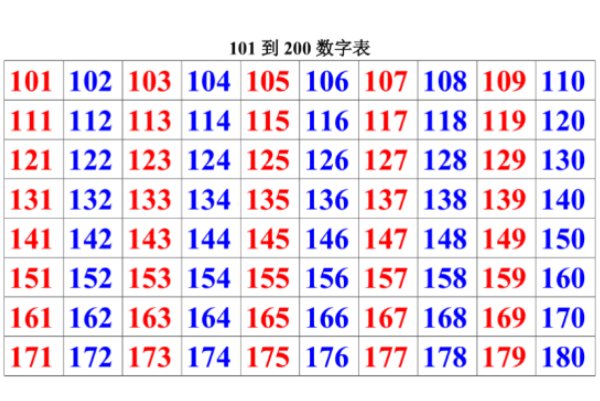 100到200的数字表是什么？